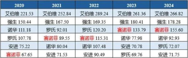 途乐证券 赛诺菲all in免疫，巨头转身仍是巨头