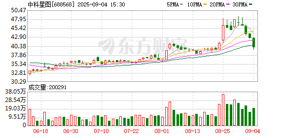 恒牛网 中科星图助力低空综合性服务平台投入使用