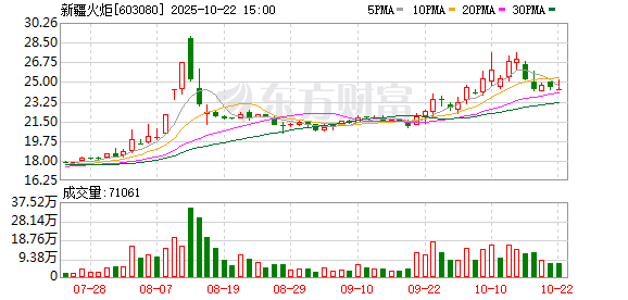 永华配资 新疆火炬：关于收购江西中久天然气集团有限公司持有的玉山县利泰天然气有限公司100%股权进展暨完成工商变更登记的公告
