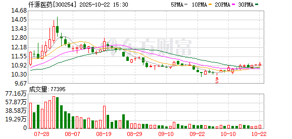 博盈配资 仟源医药：2025年第二次临时股东会决议公告