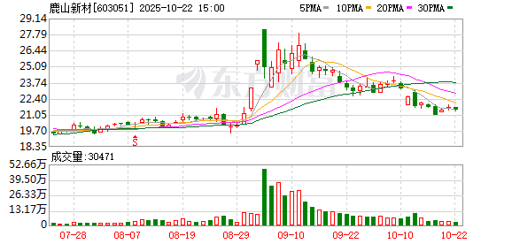 金牛财富 鹿山新材：2024年年度股东会决议公告