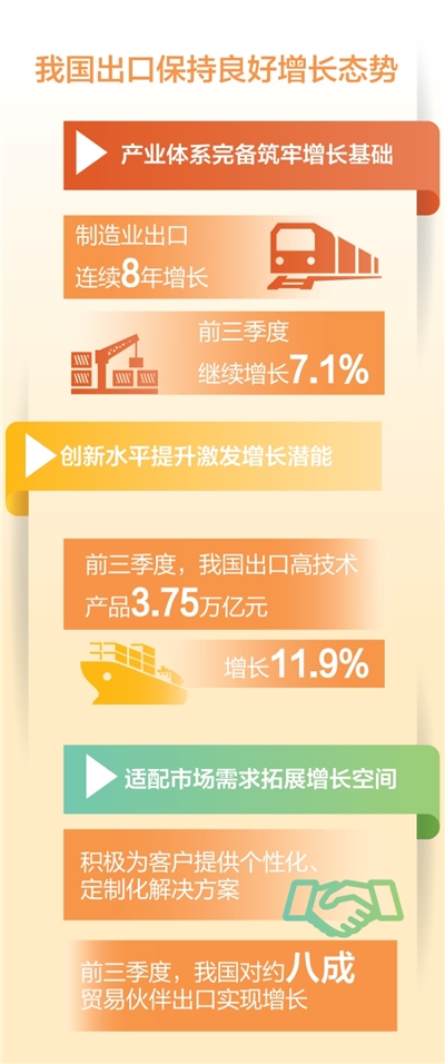 乐发 前三季度外贸增速何以逐季加快？